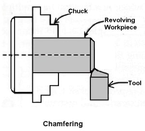 chamfering operation on lathe machine