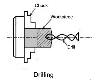 drilling operation on lathe machine