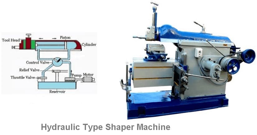 Hydraulic Shaper Machine - Types of Shaper Machines