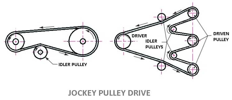 Jockey pulley drive 