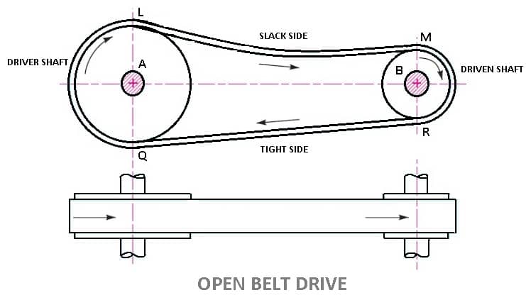 Open belt drive