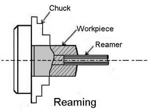 reaming operation on lathe machine