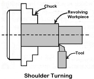 shoulder turning lathe machine operation