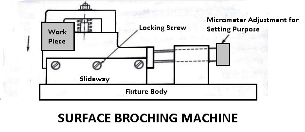 Surface Broaching Machine