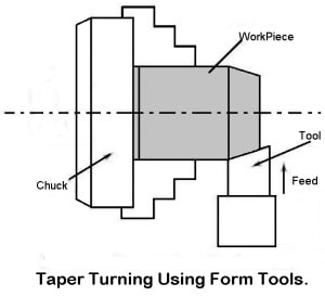 taper turning using form tools