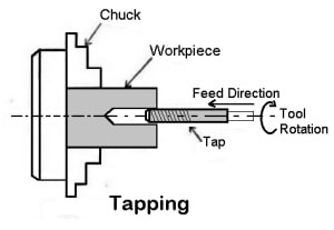 tapping opertaion