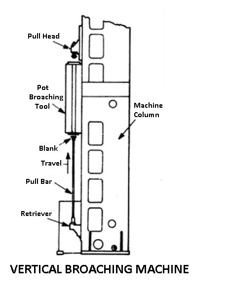 Vertical Broaching Machine