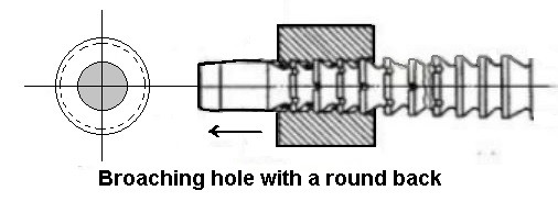 Broaching hole with a round back