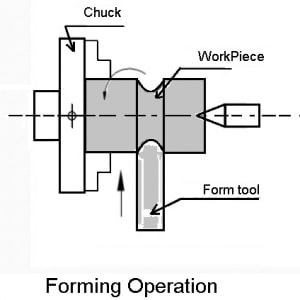 Forming operation on lathe machine
