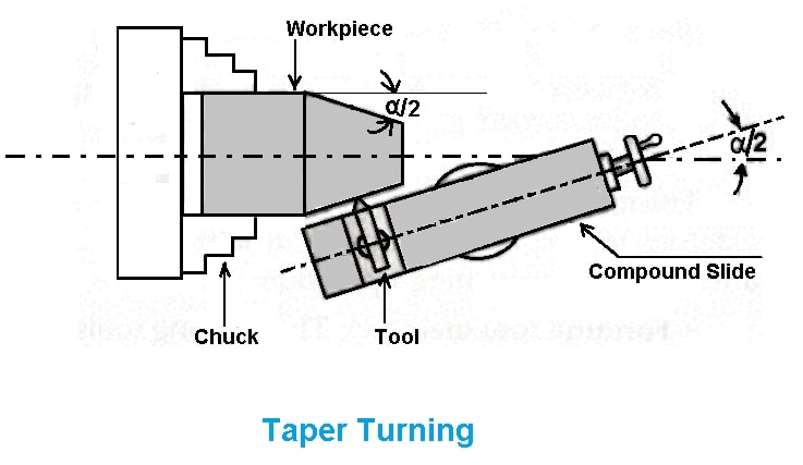 taper turning operation on lathe machine