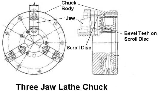 Universal or Three Jaw Chuck diagram