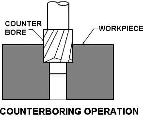 counter boring operation 