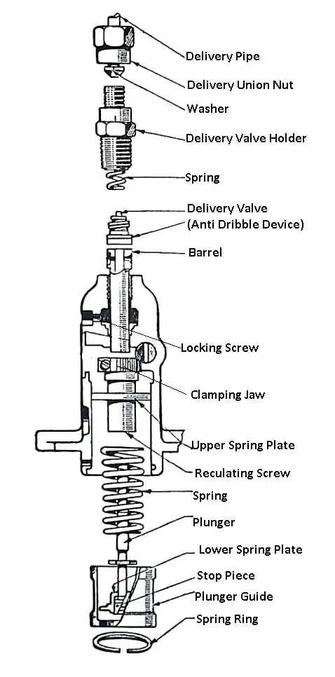 Fuel Pump: