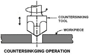 Drilling Machine [Parts, Types, Tools, Operations] with PDF