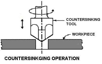 countersinking operation 