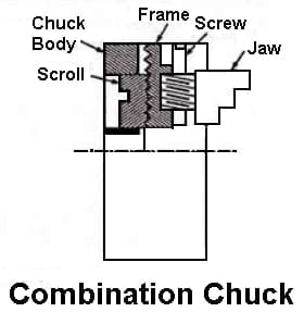 combination chuck diagram