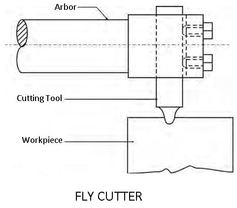 Fly cutter