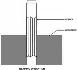 Drilling Machine [Parts, Types, Tools, Operations] with PDF