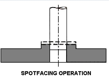 spotfacing operation 