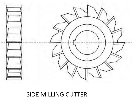 side milling cutter: types of milling cutter