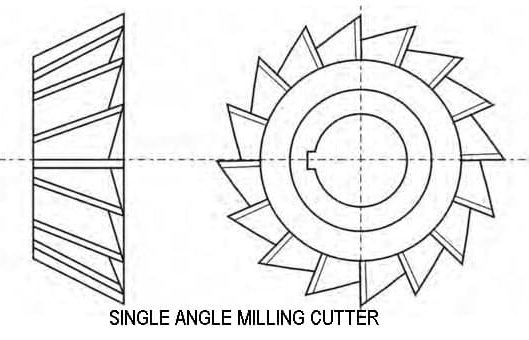 single angle milling cutter: types of milling cutter