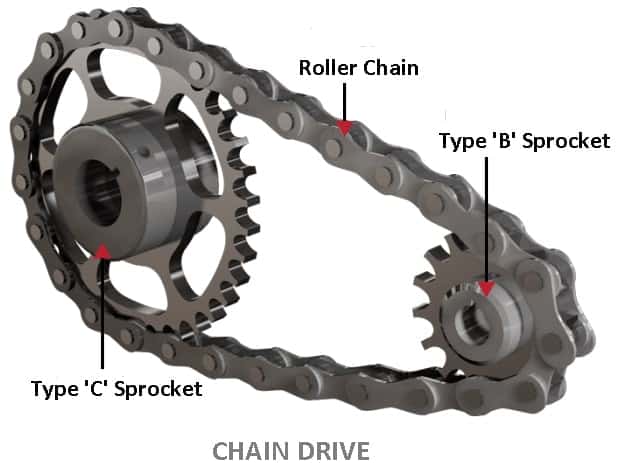 chain drive