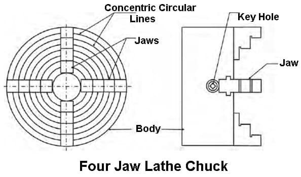 Four-Jaw independent Chuck diagram