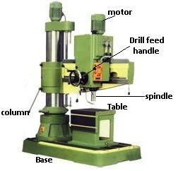 sensitive drilling machine