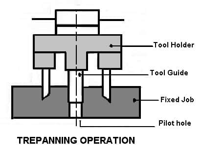 trepanning operation on drilling machine