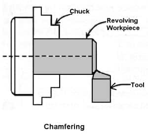 Chamfering Tool