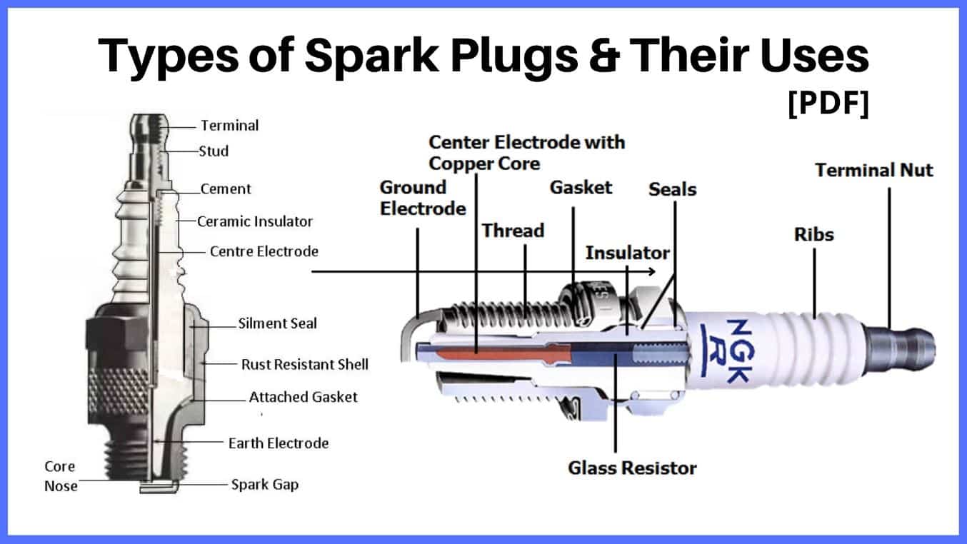 Components Of A Spark Plug