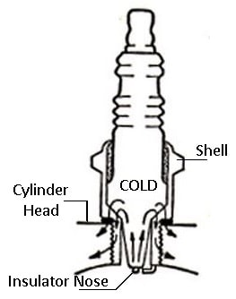 Cold spark plug