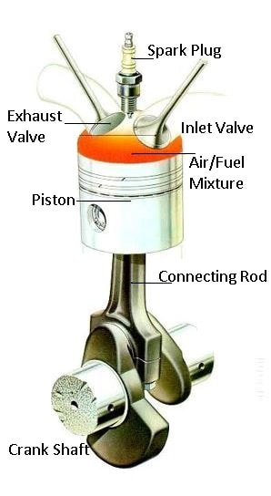 Working of spark plug