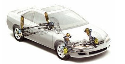 Suspension system in a car