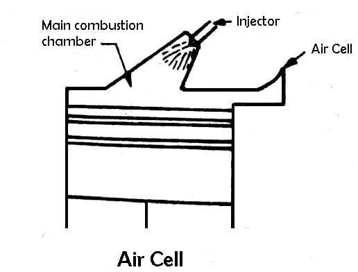 Air Cell Combustion Chamber