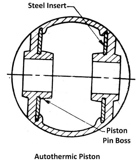 autothermic piston