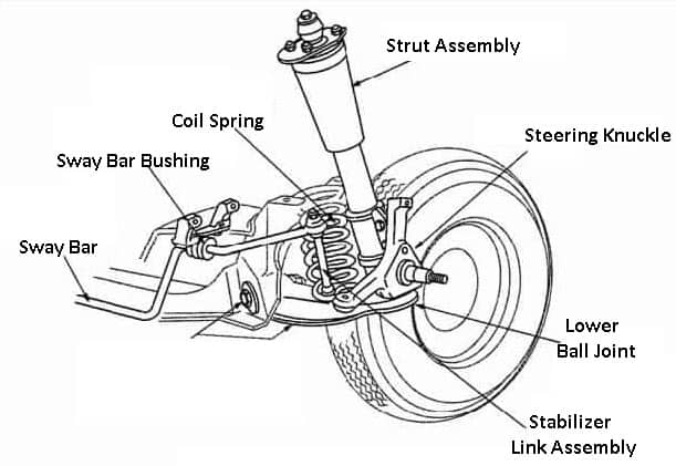 Coil Spring Front Suspension type 1