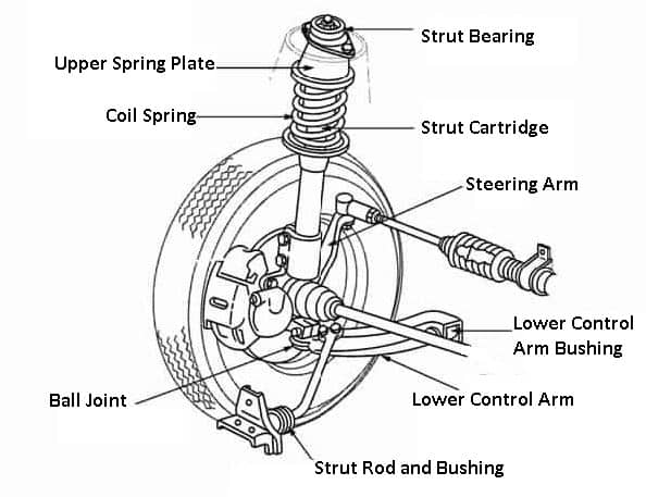 Coil Spring Front Suspension type 3