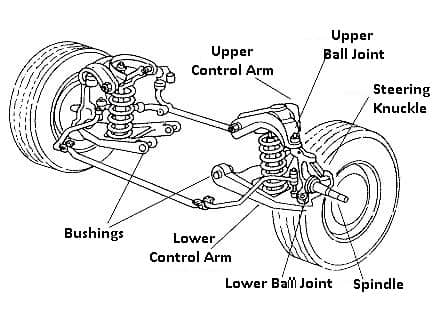 Coil Spring Front Suspension type 2