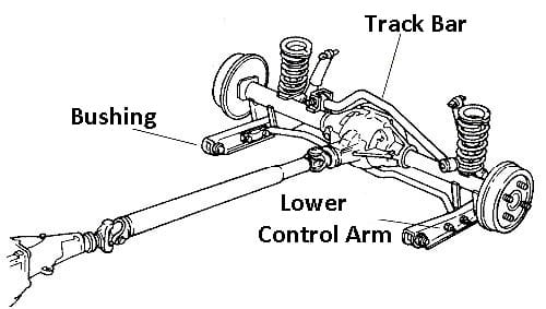 Coil Spring Rear End Suspension 