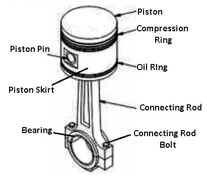 Parts of Piston