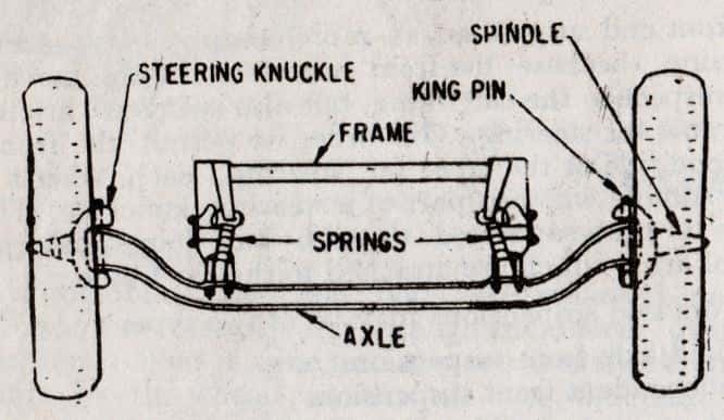 Rigid Axle Front Suspension