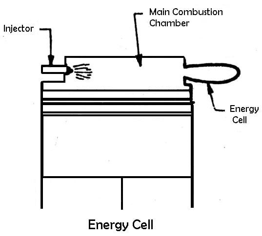 Energy cell Combustion Chamber