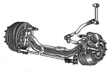 Types of axles: Front Axle