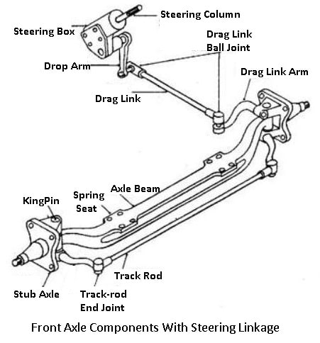 Front axle components with steering linkage