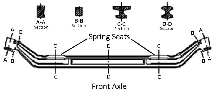 Front Axle diagram