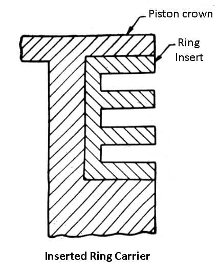 inserted ring carrier