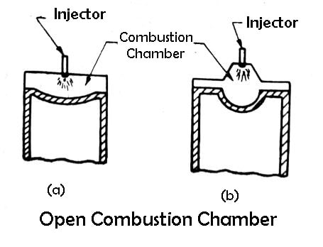 Open Combustion Chamber