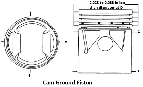 Cam ground Piston