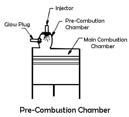 Pre-Combustion Chamber